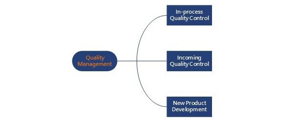 Xinda Quality Management System.
